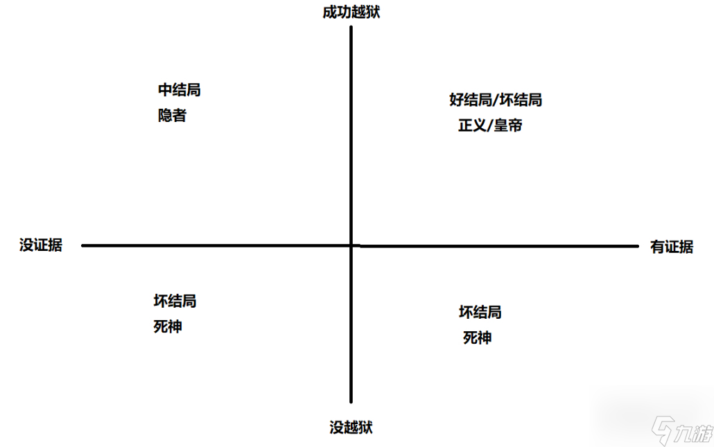 動(dòng)物迷城避免壞結(jié)局方法攻略