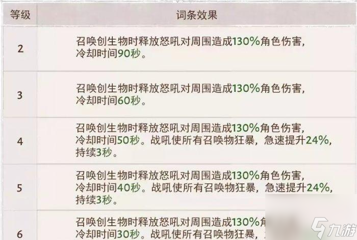 暗黑破坏神不朽狂骑士灾厄属性怎么选择-狂骑士灾厄属性选择推荐