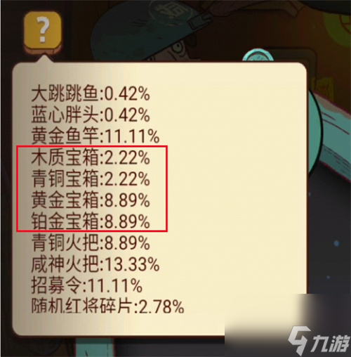 咸鱼之王元旦金鱼要囤多少宝箱 2024元旦宝箱需要多少