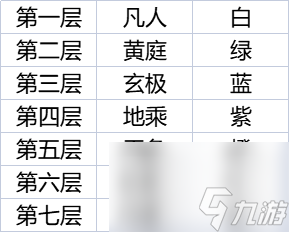 红玄传我自为道：伪保姆级游戏心得