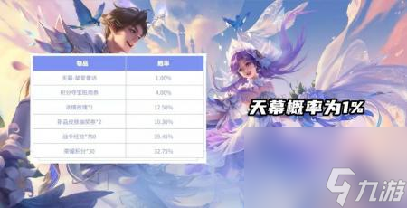 孙策大乔520皮肤多少钱（王者荣耀孙策大乔情皮详情）