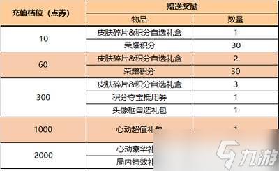 王者荣耀11月9日更新内容