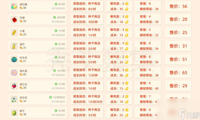 摩尔庄园手游植物获取攻略