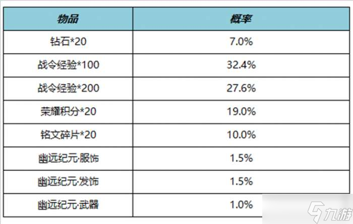 王者荣耀11月9日更新内容