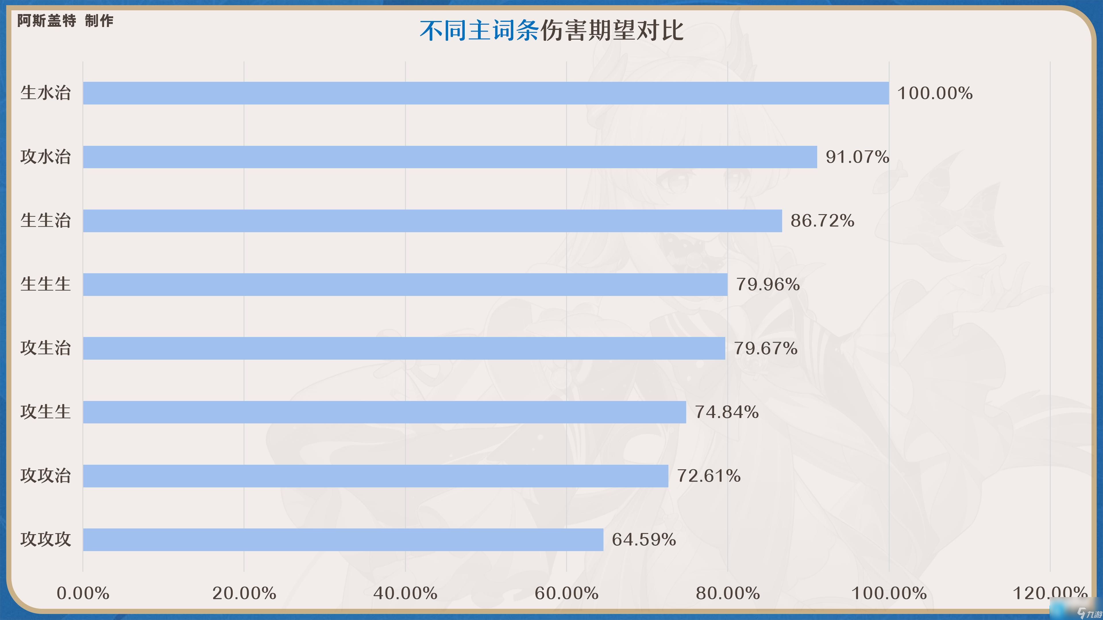 原神心海圣遗物如何选择2024-2024珊瑚宫心海圣遗物搭配推荐