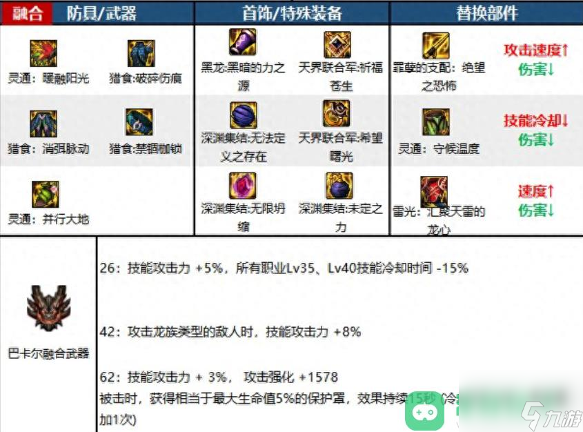 DNF110级帕拉丁装备怎么搭配