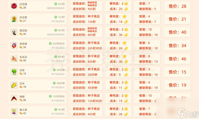 摩尔庄园手游植物获取攻略