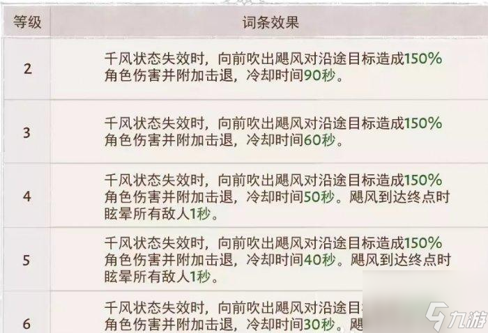暗黑破坏神不朽狂骑士灾厄属性怎么选择-狂骑士灾厄属性选择推荐