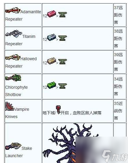 泰拉瑞亚远程武器大全及获取方法是什么？_泰拉瑞亚最强远程武器排名