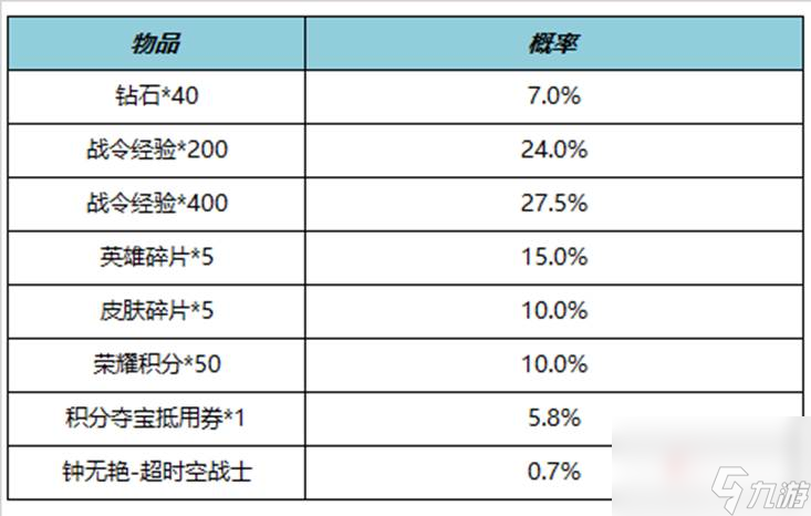 王者荣耀S29赛季战令礼包限时返场什么内容 王者荣耀S29赛季战令礼包限时返场内容一览