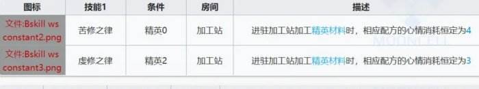 《明日方舟》止颂值得培养吗 止颂培养推荐