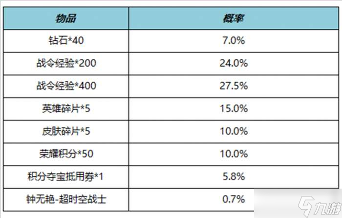 王者荣耀11月9日更新内容