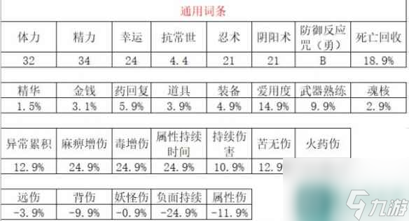 《仁王2》首飾可洗詞條匯總