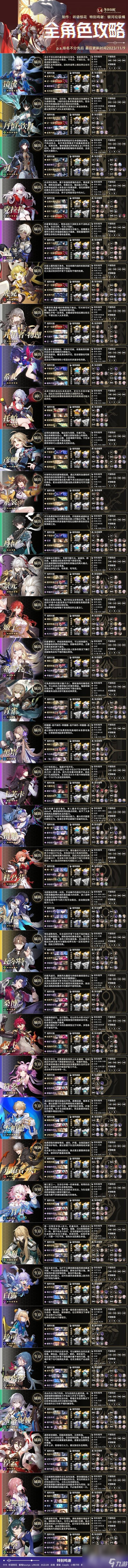 《崩坏星穹铁道》全角色遗器光锥选择推荐