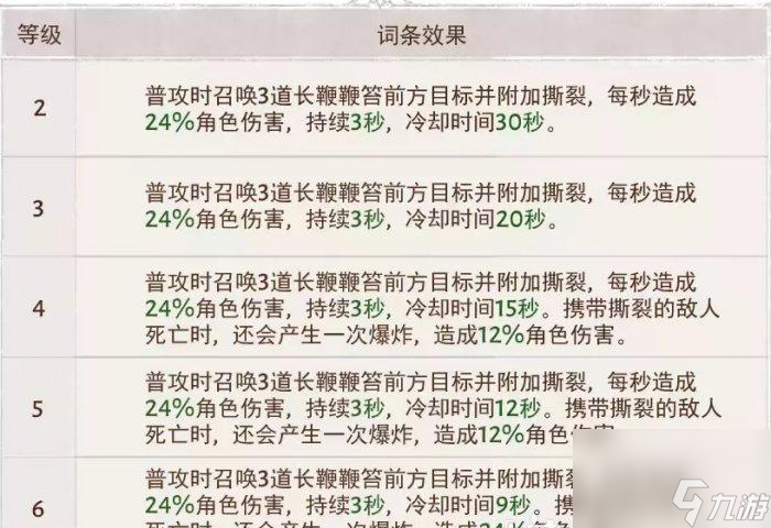 暗黑破坏神不朽狂骑士灾厄属性怎么选择-狂骑士灾厄属性选择推荐
