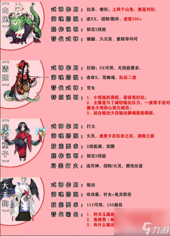 阴阳师阴界之门什么时候开 阴阳师阴界之门平民阵容搭配