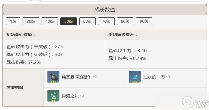 《原神》静水流涌之辉推荐使用角色