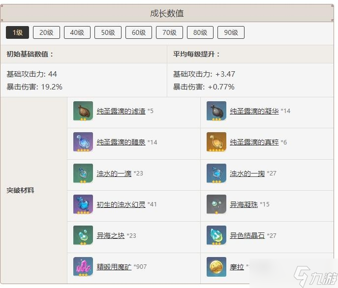 《原神》静水流涌之辉推荐使用角色
