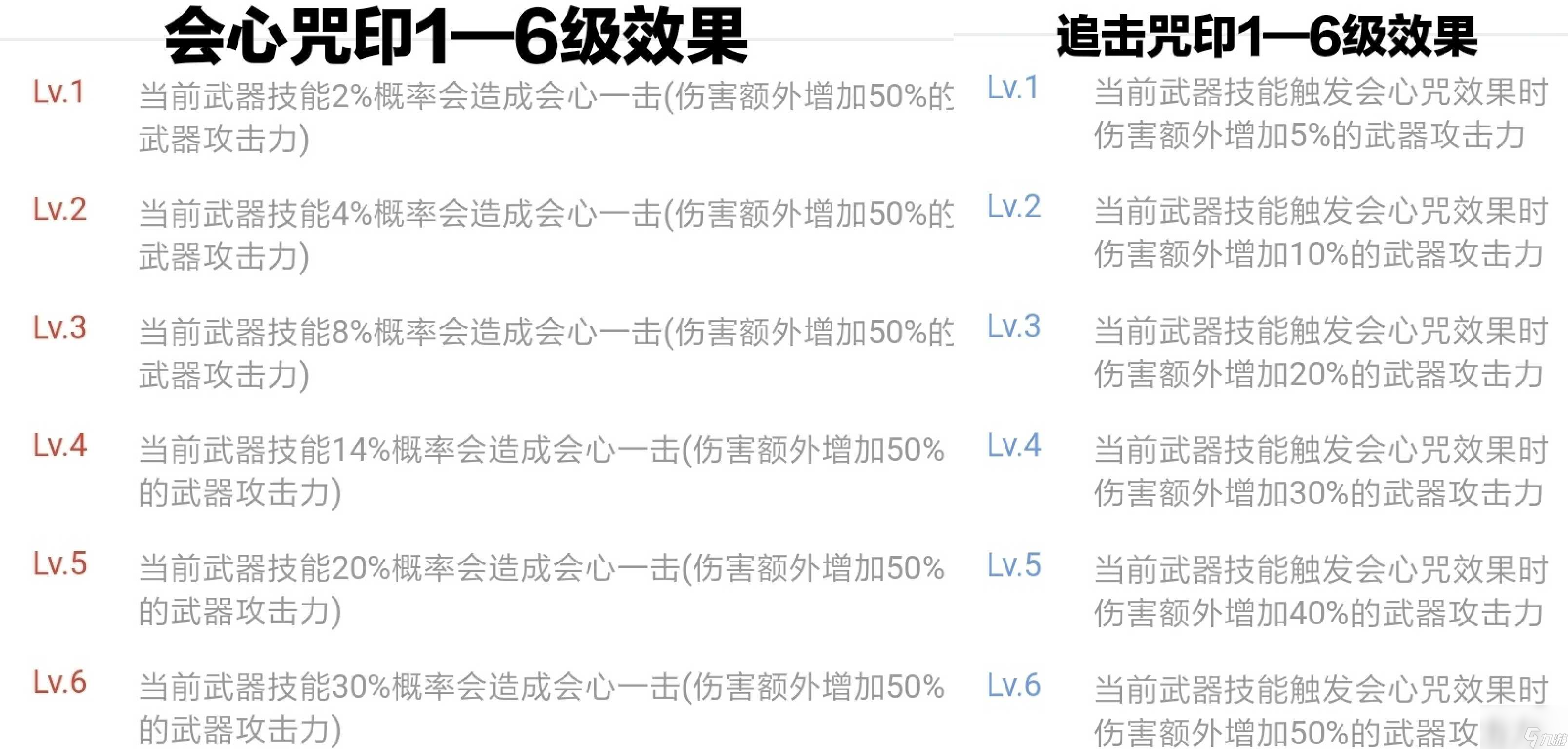 忍者必须死3：绯斩苍牙应该如何培养