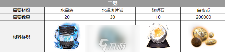 白夜极光卡莲觉醒材料是什么-卡莲3次觉醒材料大全