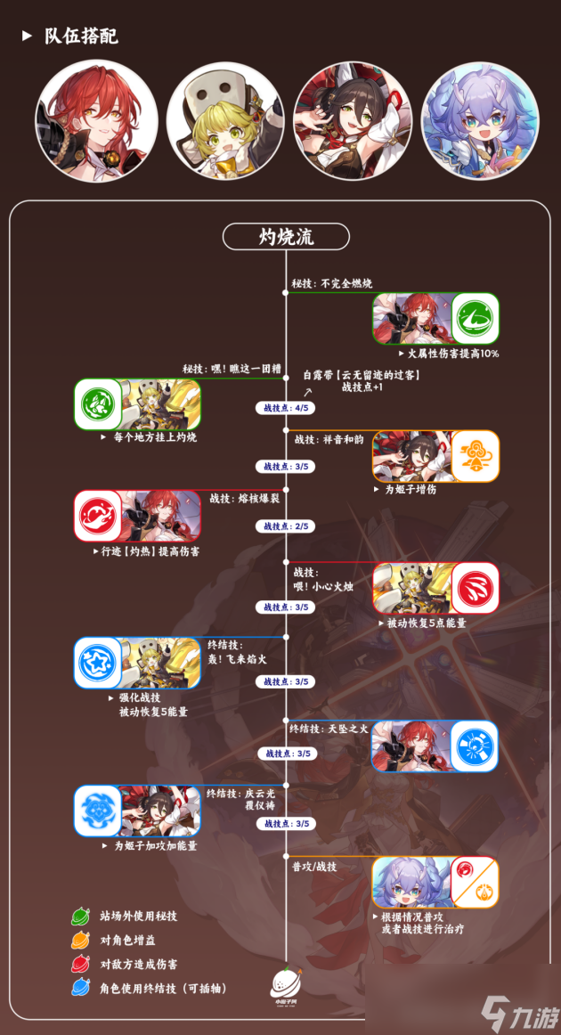 崩坏星穹铁道2024姬子阵容搭配