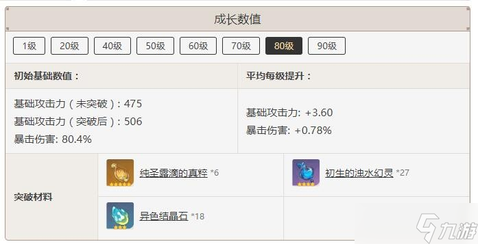 《原神》静水流涌之辉推荐使用角色