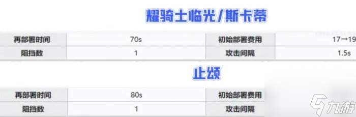 《明日方舟》止颂值得培养吗 止颂培养推荐