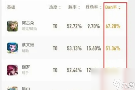 王者荣耀最新ban位排行榜在哪看 ban位排行榜观看的详细步骤和方法