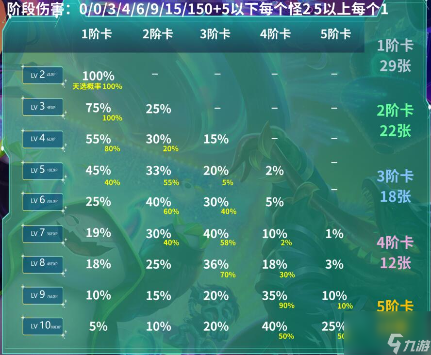 《云顶之弈》s10赛季结束时间介绍