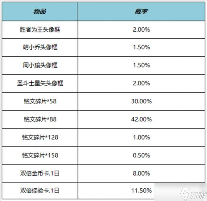 王者荣耀11月9日更新内容