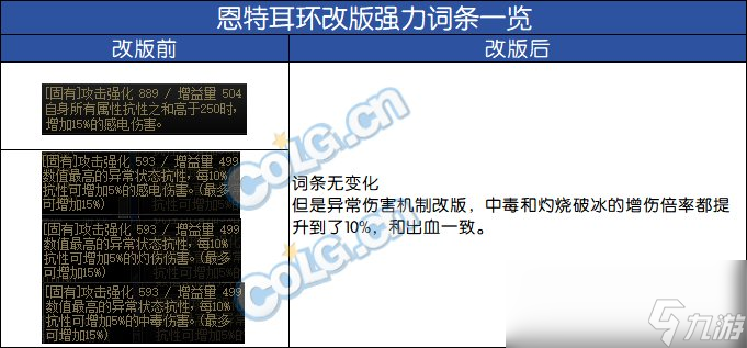 DNF2024自定义耳环词条选择
