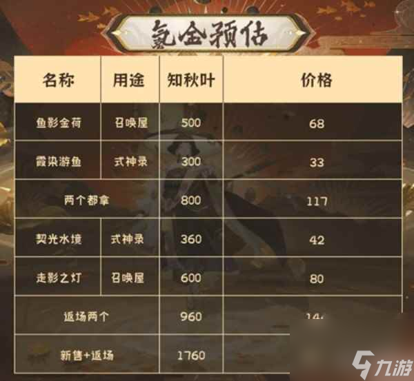 《阴阳师》金秋觅景活动攻略分享2023