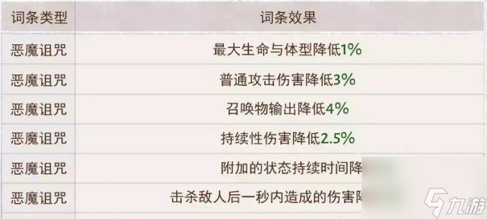暗黑破坏神不朽狂骑士灾厄属性怎么选择-狂骑士灾厄属性选择推荐