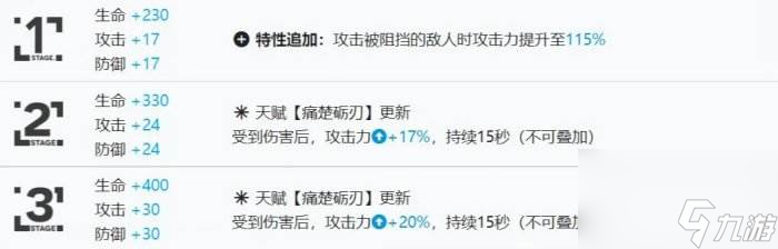 《明日方舟》止颂值得培养吗 止颂培养推荐