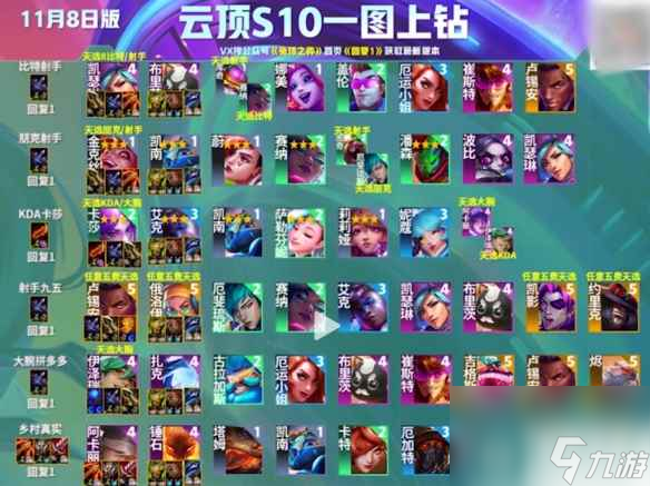 《云顶之弈》s10赛季阵容推荐