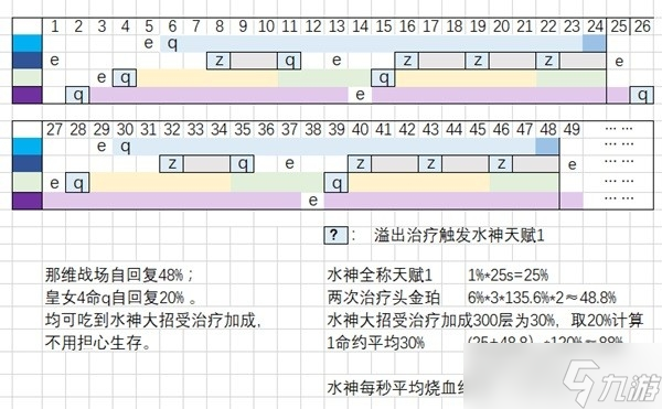 《原神》芙宁娜无奶低配阵容推荐