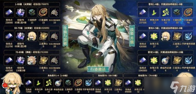 《崩坏星穹铁道》罗刹全面培养玩法攻略合集