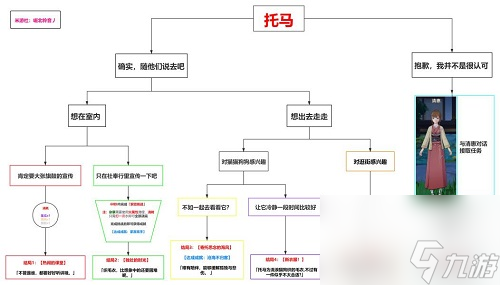 原神托马邀约全结局成就解锁技巧 原神托马邀约任务怎么完成