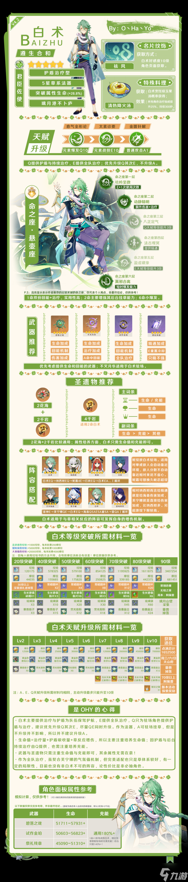 【原神】V4.2攻略「众水的颂诗+心珠循琅」一图看懂