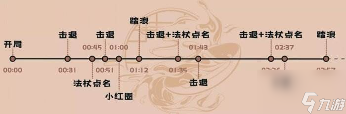 《一梦江湖》楼兰蜃影怎么打 副本楼兰蜃影打法攻略