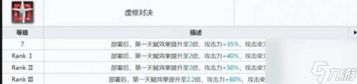 《明日方舟》止颂值得培养吗 止颂培养推荐