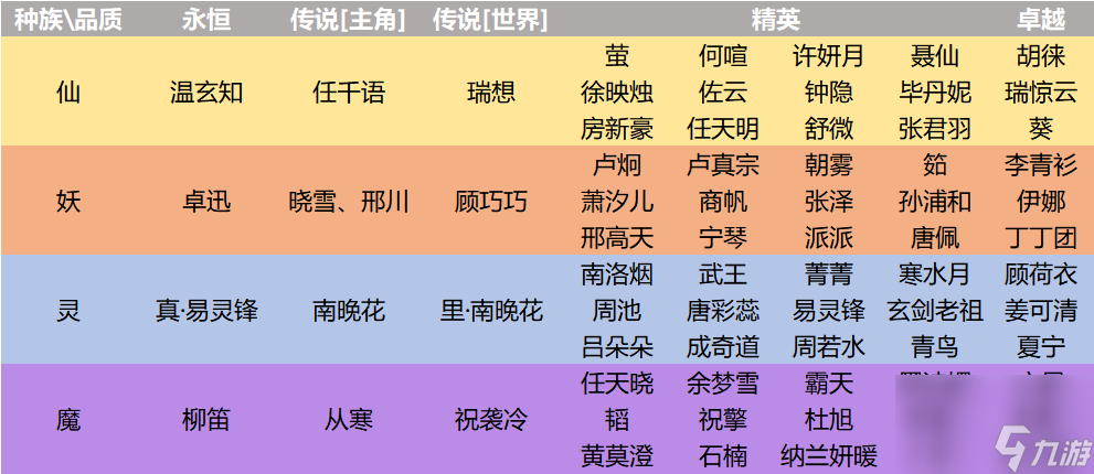 红玄传我自为道：伪保姆级游戏心得