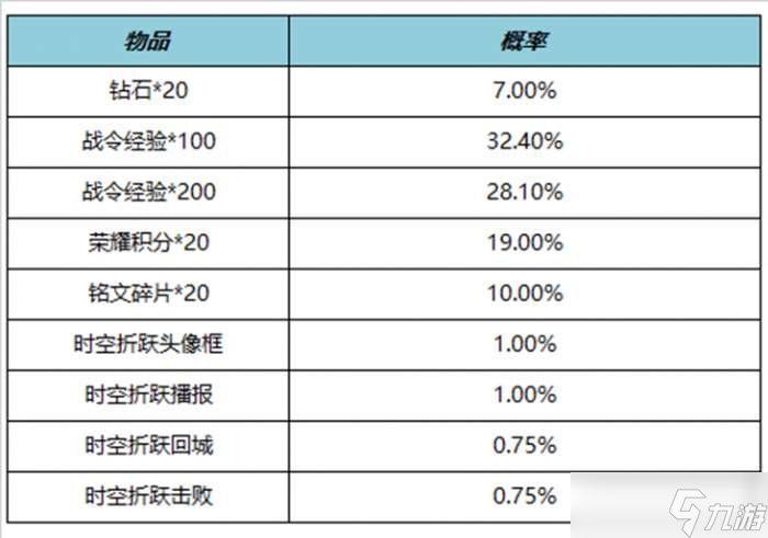 王者荣耀11月9日更新内容