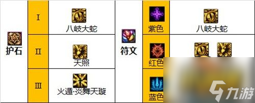 110级忍者毕业装备搭配攻略 dnf110级忍者装备怎么搭配