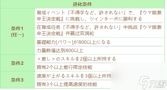 《赛马娘》新光风隐藏事件怎么触发？赛马娘攻略推荐