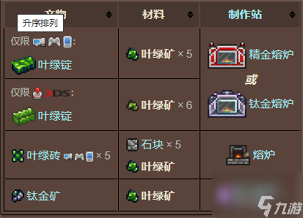 泰拉瑞亚获得大量的叶绿矿方法