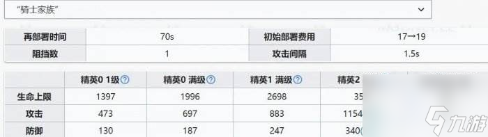 《明日方舟》止颂值得培养吗 止颂培养推荐