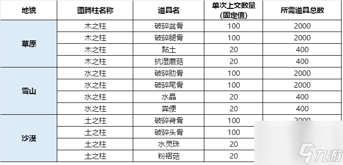 《妄想山海》枕戈寝甲怎么玩