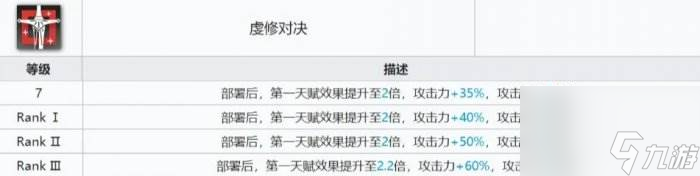 《明日方舟》止颂值得培养吗 止颂培养推荐