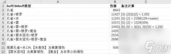 《仁王2》增伤类词条效果详解